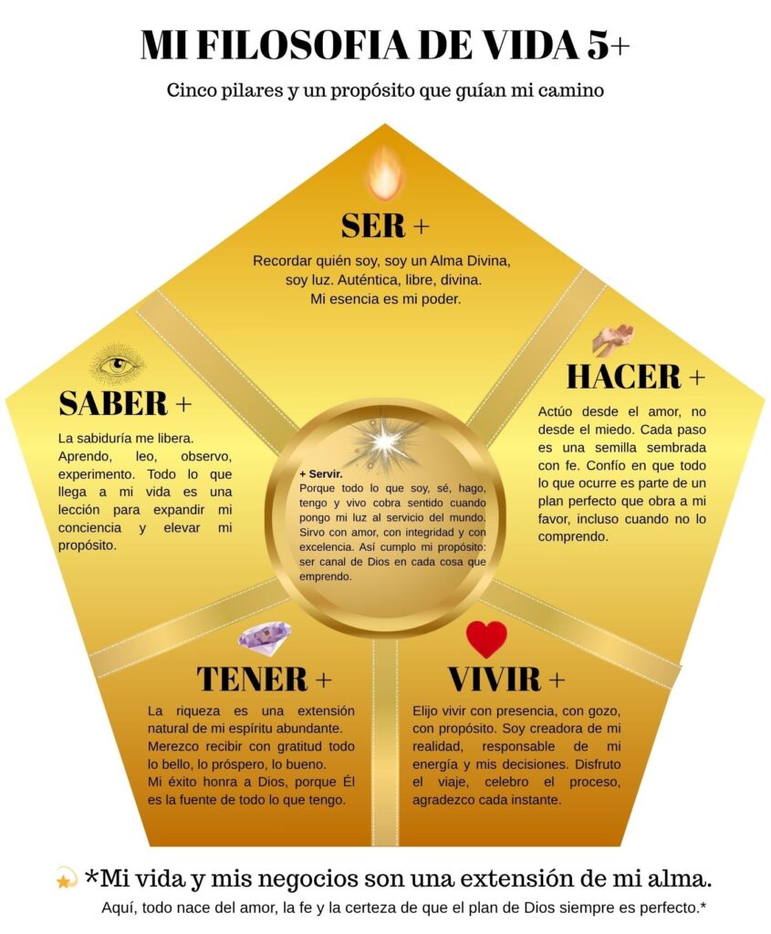 mi filosofia de vida 5+ 1 mi filosofia de vida 5+ 1